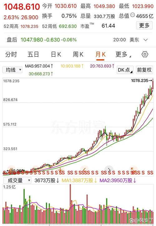 000623行情走勢(shì)圖，000628高新發(fā)展